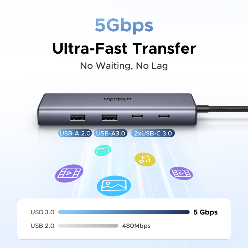UGREEN USB C HUB Docking Stati - Usb C Hub Sd Card Reader 4K Hdmi ulasan dan harga