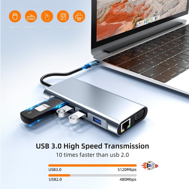 Stasiun Dok USB C 11-in-1 Dual - Usb C Hub Sd Card Reader 4K Hdmi ulasan dan harga