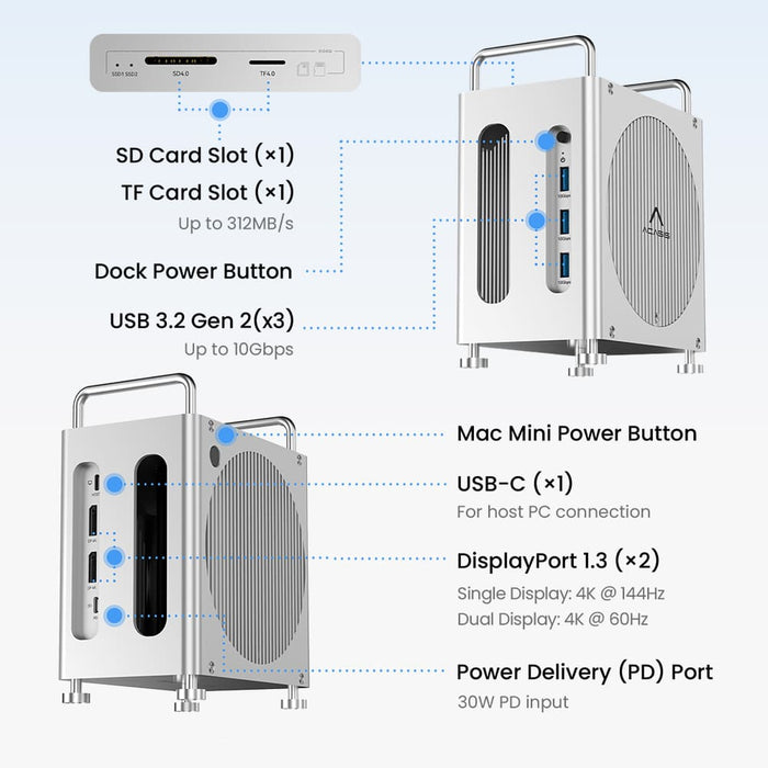 Dock Ekspansi Mac Mini M4 M4 P - Thunderbolt Dock 3 Display ulasan dan harga