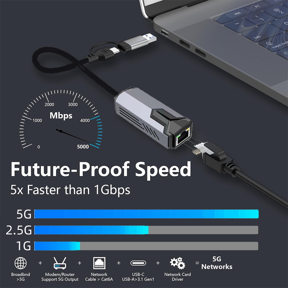 Adaptor Ethernet USB Kabel 5G  - Usb C Hub Ethernet 2.5G ulasan dan harga
