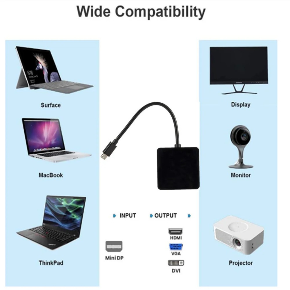 BGGQGG 3 in 1 Thunderbolt 4K M - Thunderbolt Dock 3 Display ulasan dan harga