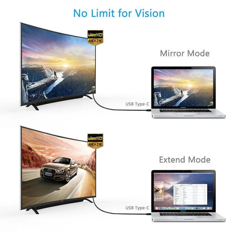 Kabel Adaptor Konverter HDTV U - Usb C Dock Dual Hdmi 4K ulasan dan harga