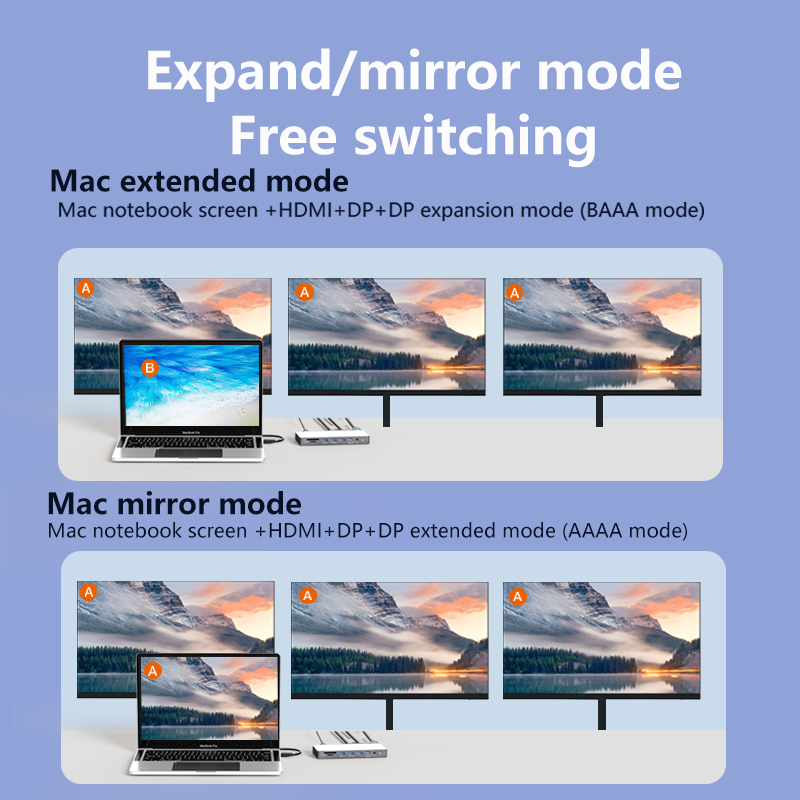 Blueendless USB C Docking Stat - Usb C Hub 12 In 1 Triple Display ulasan dan harga