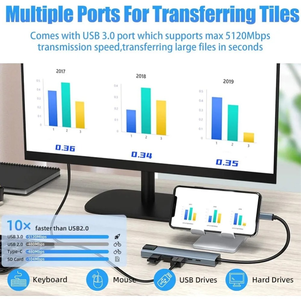 USB C Hub 8/7 in 1 4K HDMI Ada - Usb C Hub Sd Card Reader 4K Hdmi ulasan dan harga