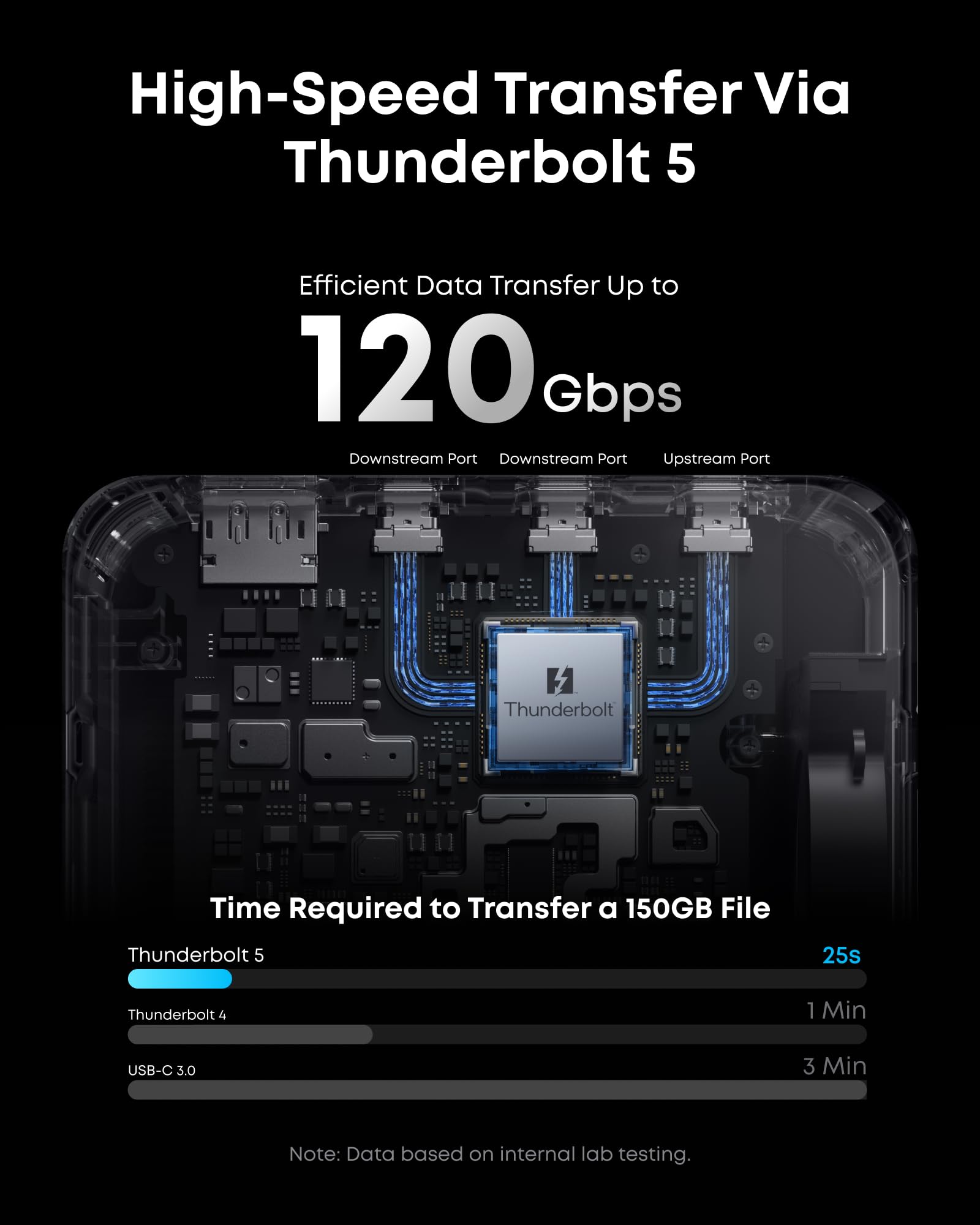 Anker Prime TB5 Thunderbolt 5/ - Docking Station Thunderbolt 4 ulasan dan harga