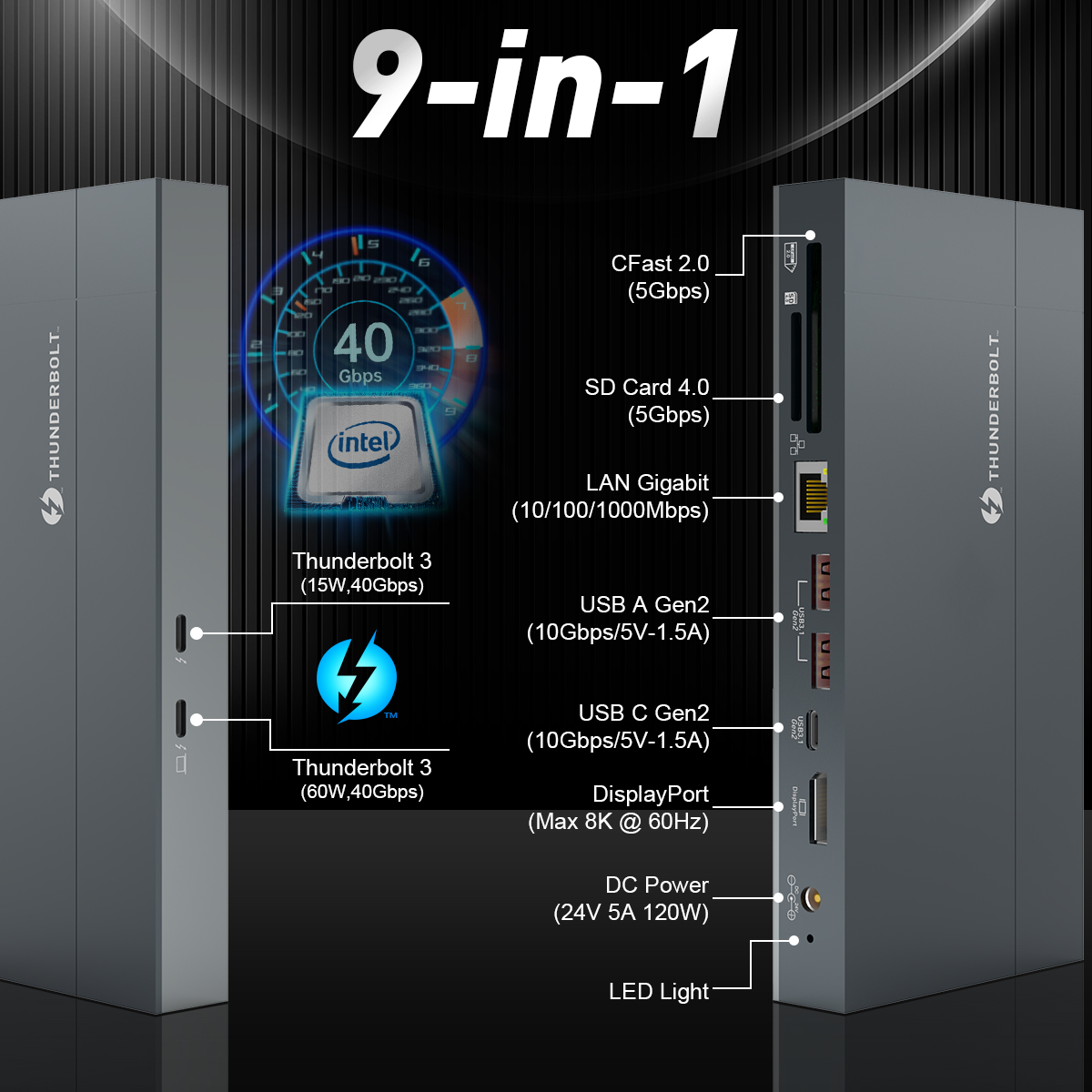 Rocketek 9 in 1 USB C Hub Cfas - Thunderbolt Dock 3 Display ulasan dan harga