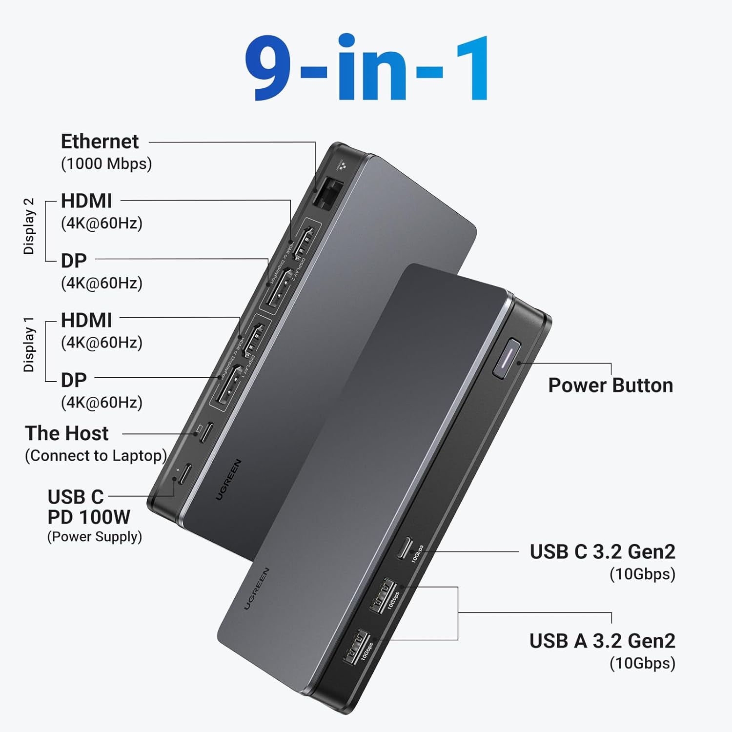 UGREEN Docking Station Laptop, - Docking Station Displaylink Dual 4K ulasan dan harga