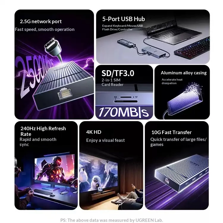 UGREEN CM886 95614 USB C ke Di - Usb C Hub Ethernet 2.5G ulasan dan harga