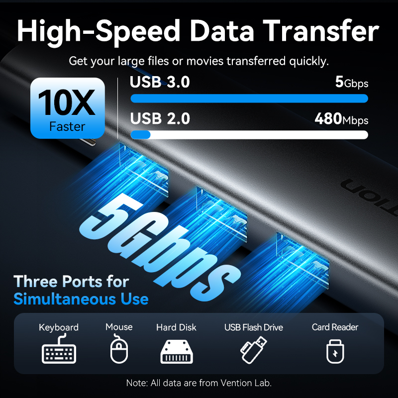 Vention 5 In 1 USB C 4K 60Hz H - Docking Station Thunderbolt 4 ulasan dan harga