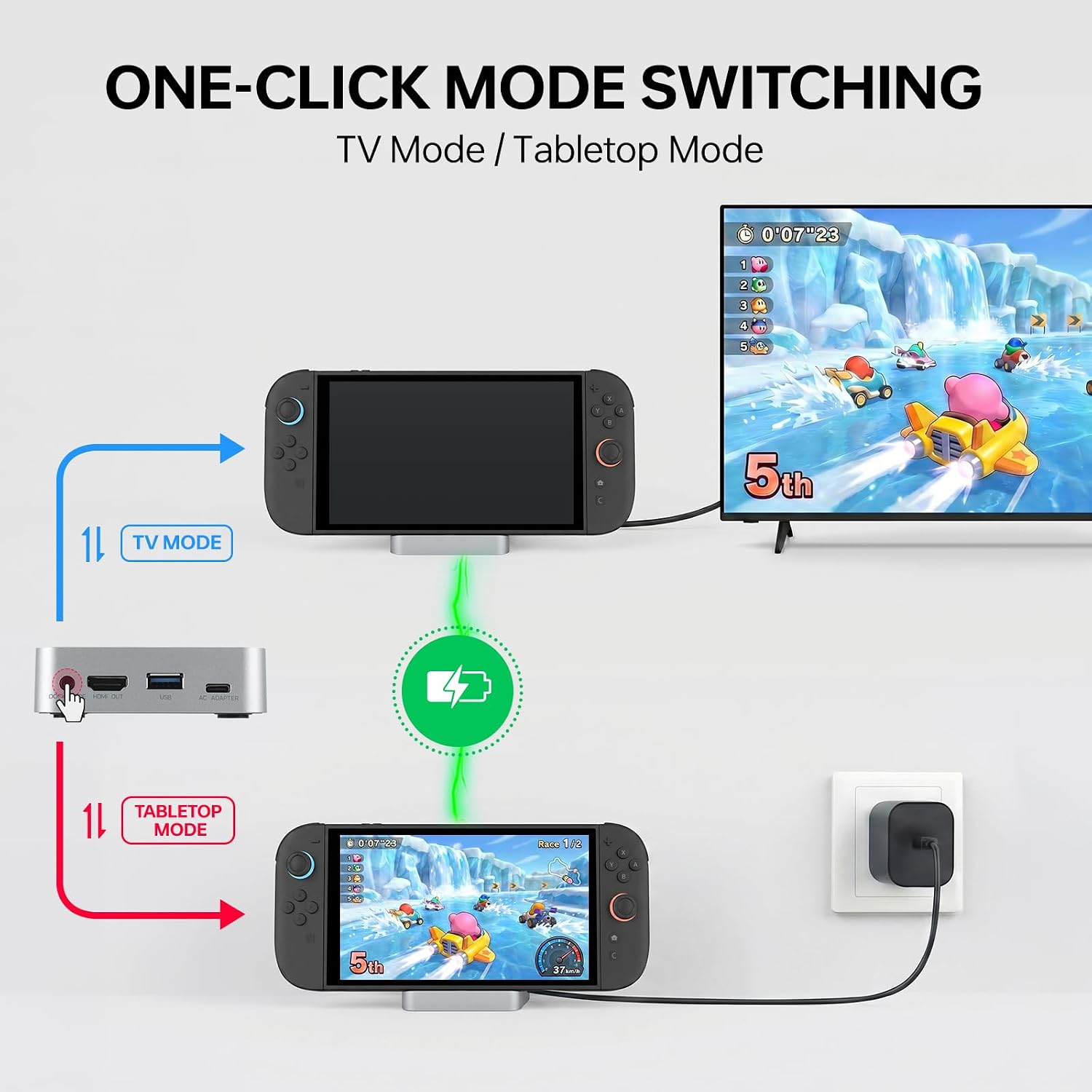 Dock Switch 2 All-in-One, Dock - Usb C Dock With 100W Pd ulasan dan harga