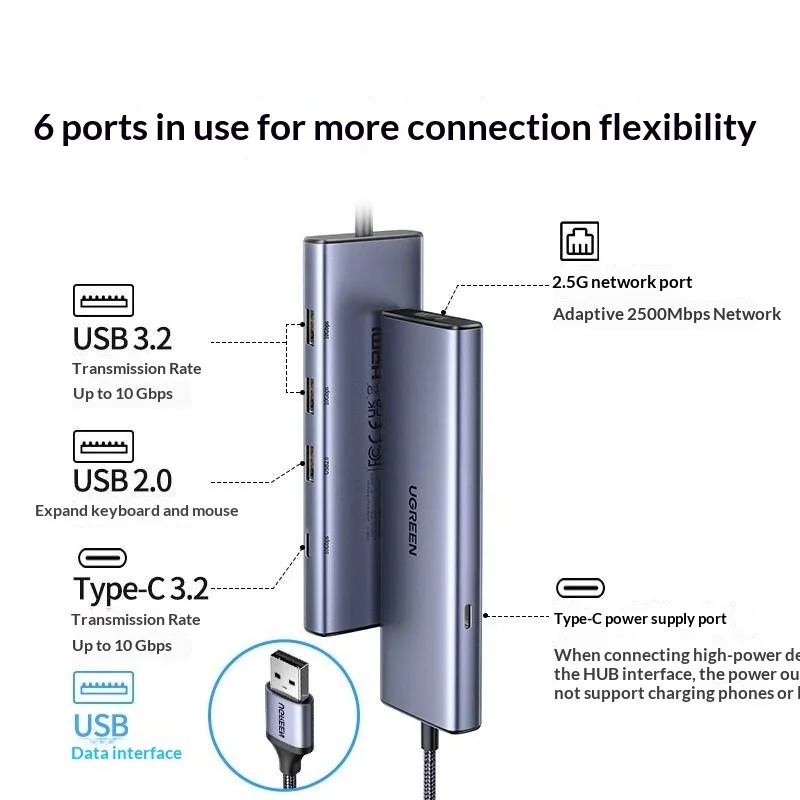 UGREEN 35887 Hub USB-A dengan  - Usb C Hub Ethernet 2.5G ulasan dan harga