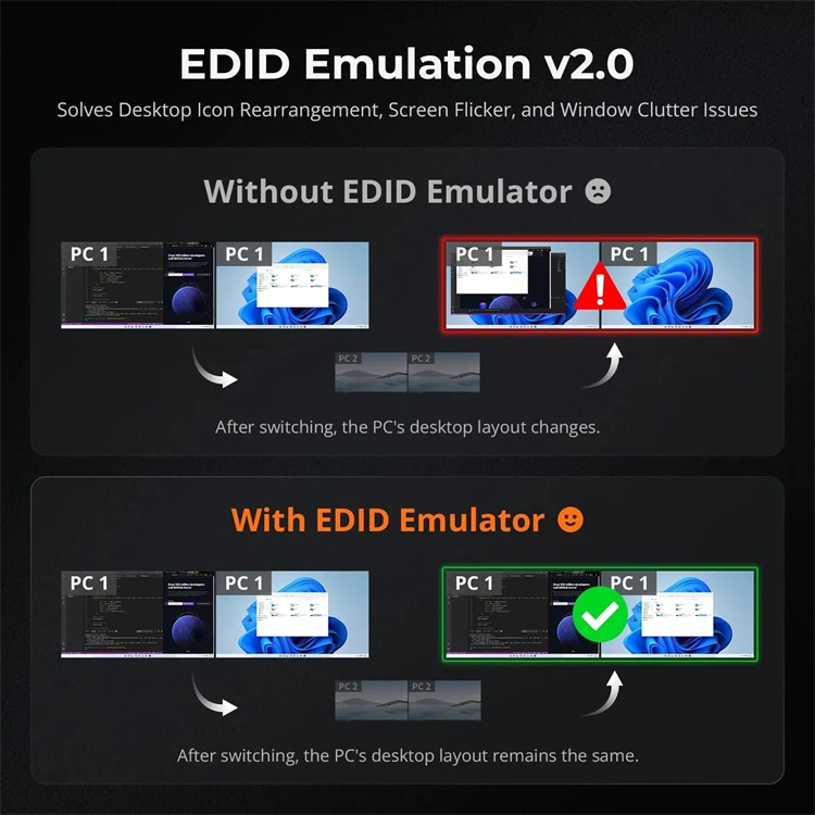 TESmart 2x2 Hybrid Thunderbolt - Docking Station Dual Monitor Dp Hdmi ulasan dan harga