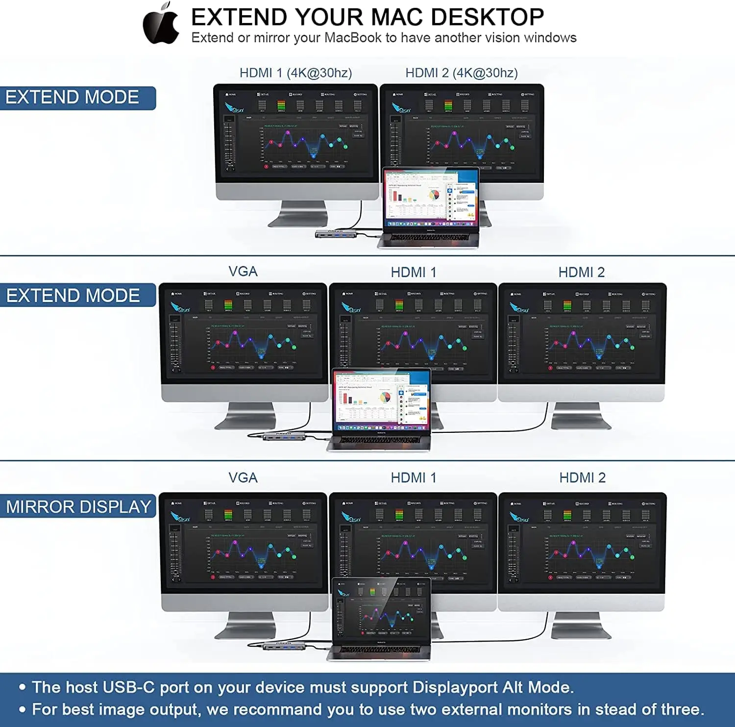 QGeeM USB C Hub untuk Macbook  - Usb C Hub 12 In 1 Triple Display ulasan dan harga
