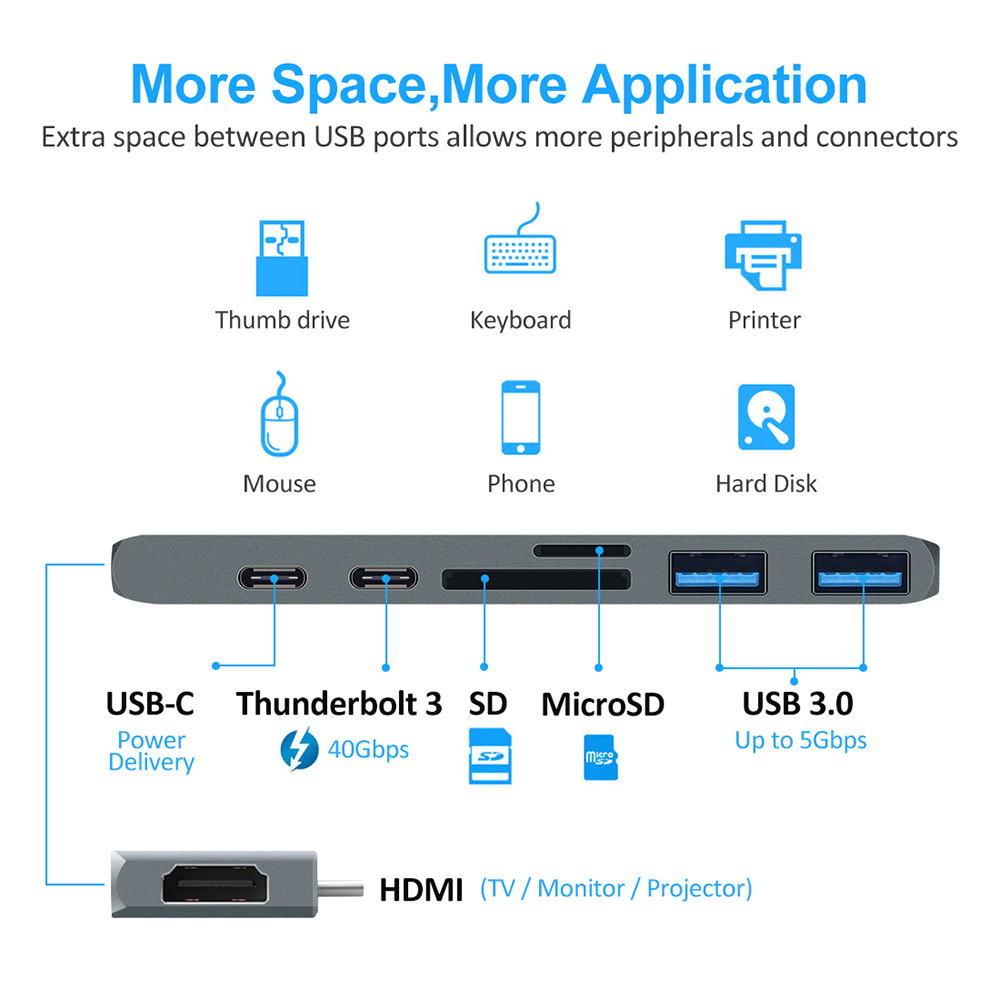 USB 3.1 Type-c Hub Ke Adaptor  - Usb C Hub Sd Card Reader 4K Hdmi ulasan dan harga
