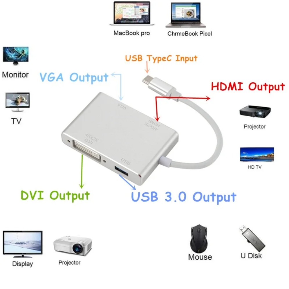 Konverter Multiport USB Tipe C - Usb C Dock Dual Hdmi 4K ulasan dan harga