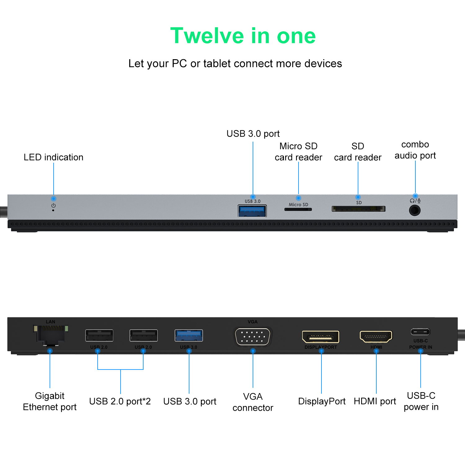 USB C Hub 12-in-1 Docking Stat - Usb C Hub 12 In 1 Triple Display ulasan dan harga